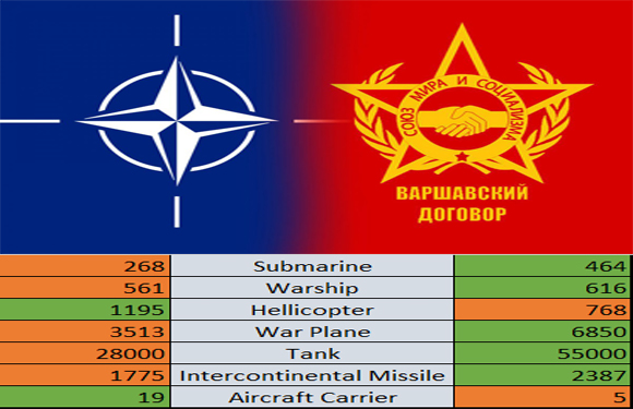 A graphic compares military assets between NATO and another entity, featuring flags, emblems, and equipment lists.