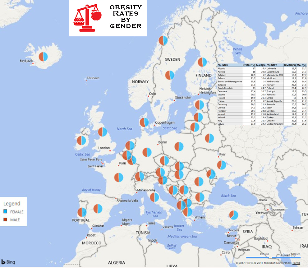 A European map shows obesity rates by gender per country, with a legend and data table.