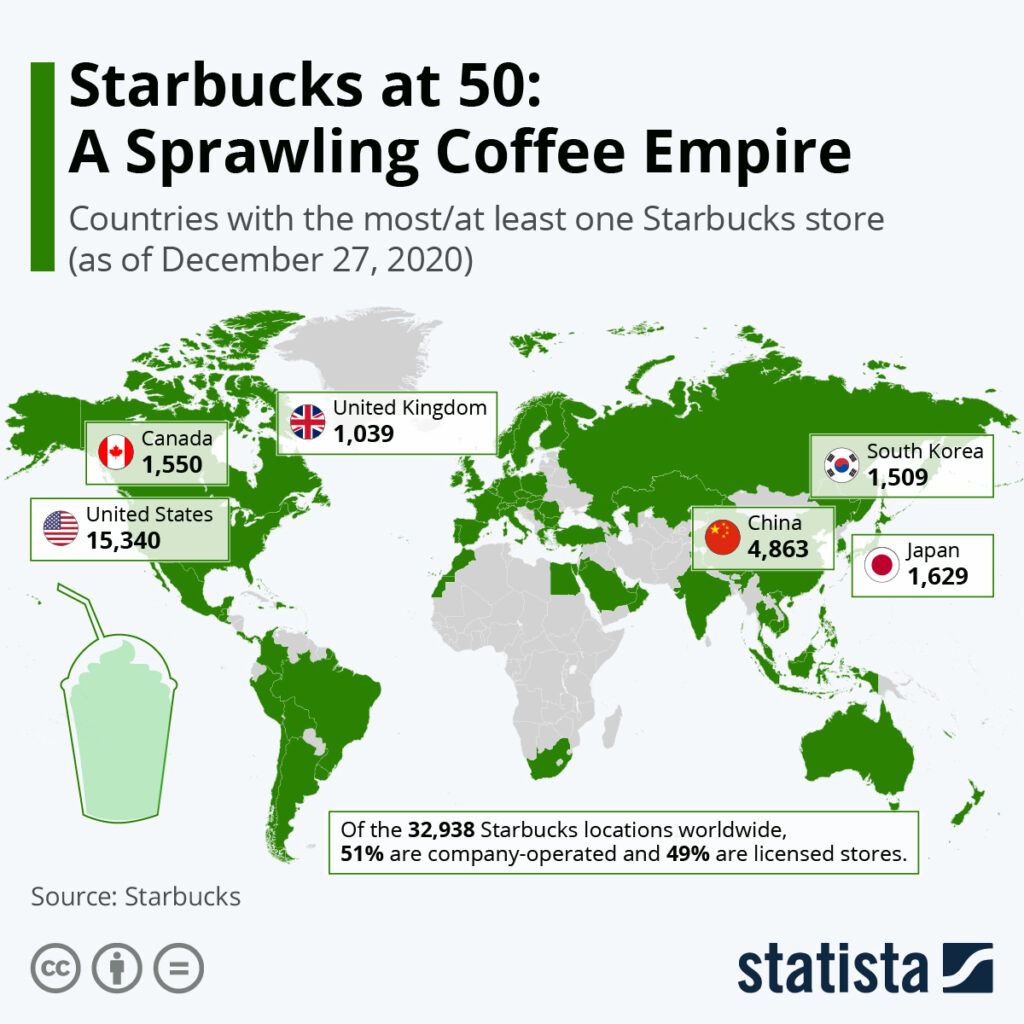 An infographic map shows countries with Starbucks stores as of Dec 2020, highlighting US, Canada, China, South Korea, Japan, UK.