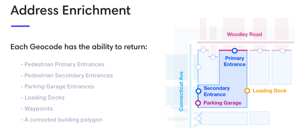 A graphic illustrates address enrichment features like primary/secondary entrances, loading dock, and parking garage.