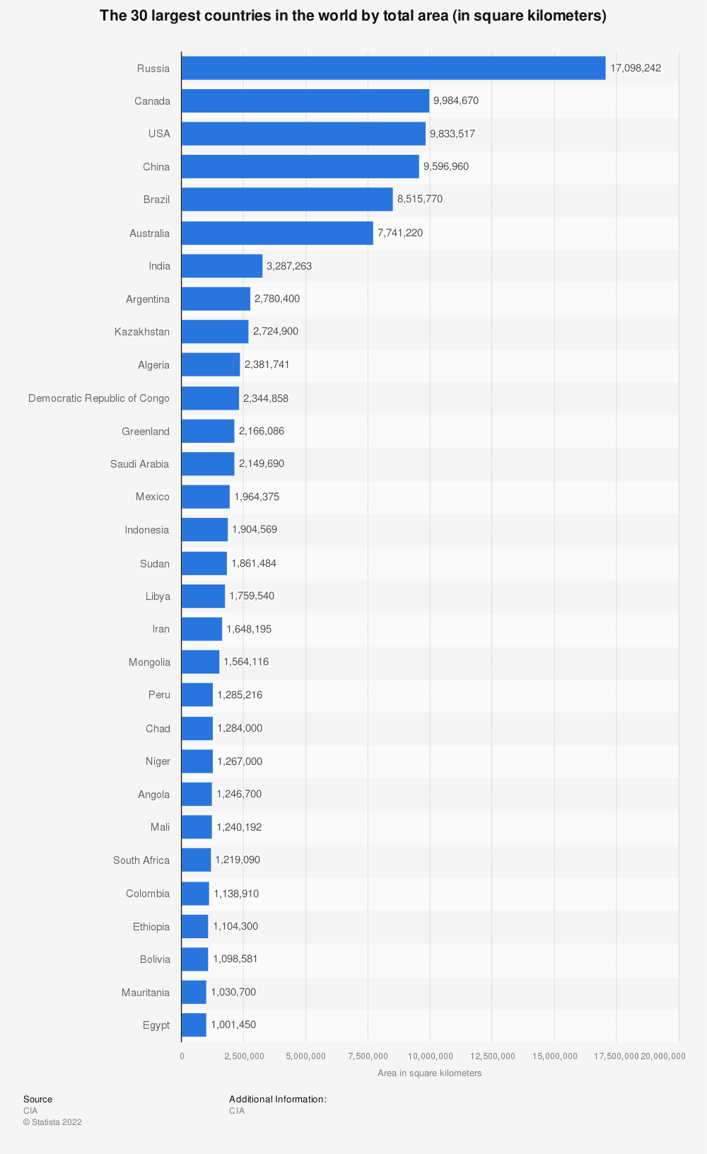 The World's 30 Largest Countries | Mappr