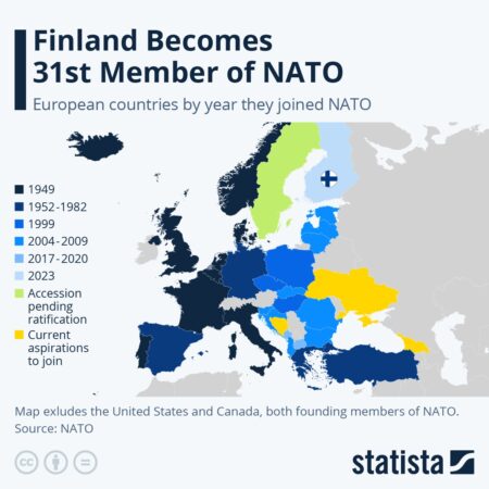 The map shows NATO countries in Europe, color-coded by joining year, with Finland highlighted as pending membership.