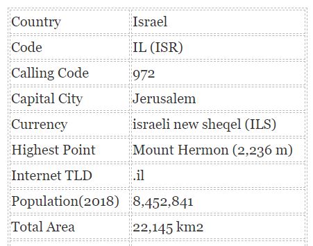 israel flag table