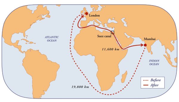 The Suez Canal on the world map showing the distance benefits to the shipping routes.