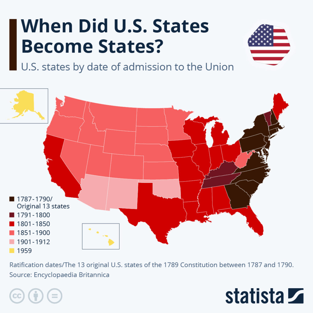 Infographic: When Did U.S. States Become States? | Statista