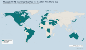 World map highlighting the 48 nations qualified for the 2026 FIFA World Cup in USA, Canada and Mexico